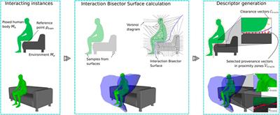 AROS: Affordance Recognition with One-Shot Human Stances